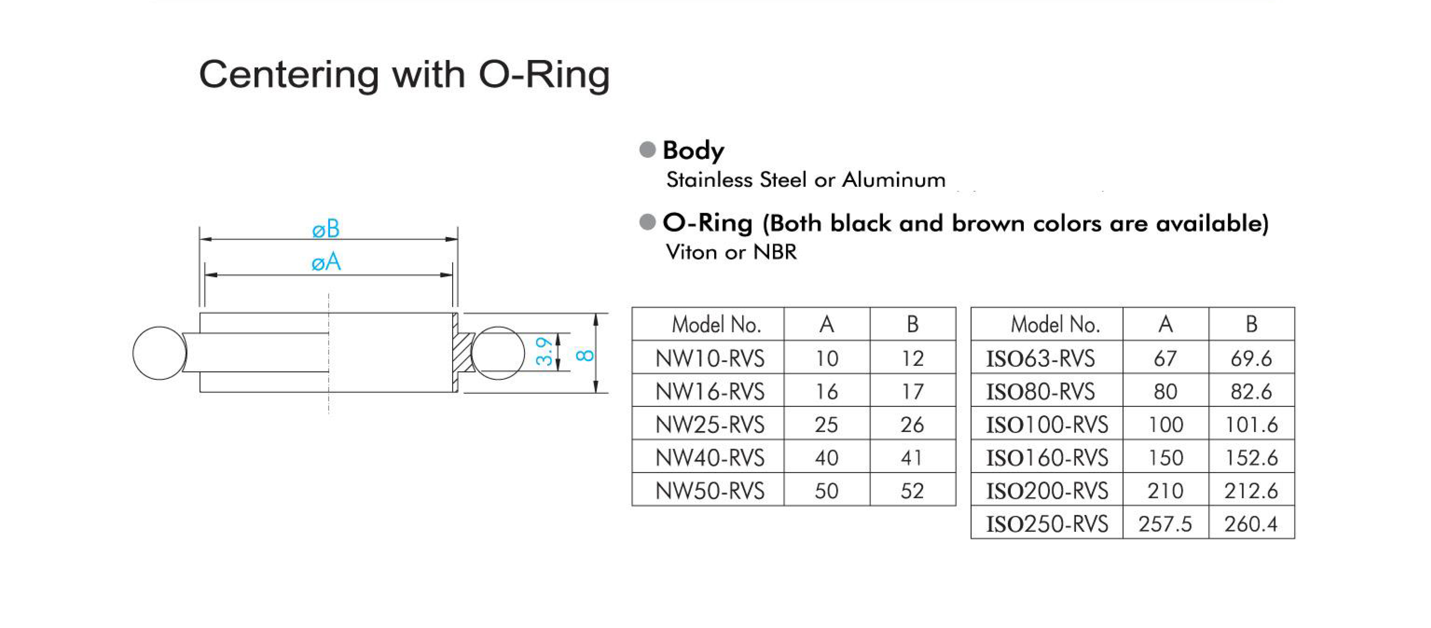 KF-50 Centering Ring WITH Viton O-ring NW-50